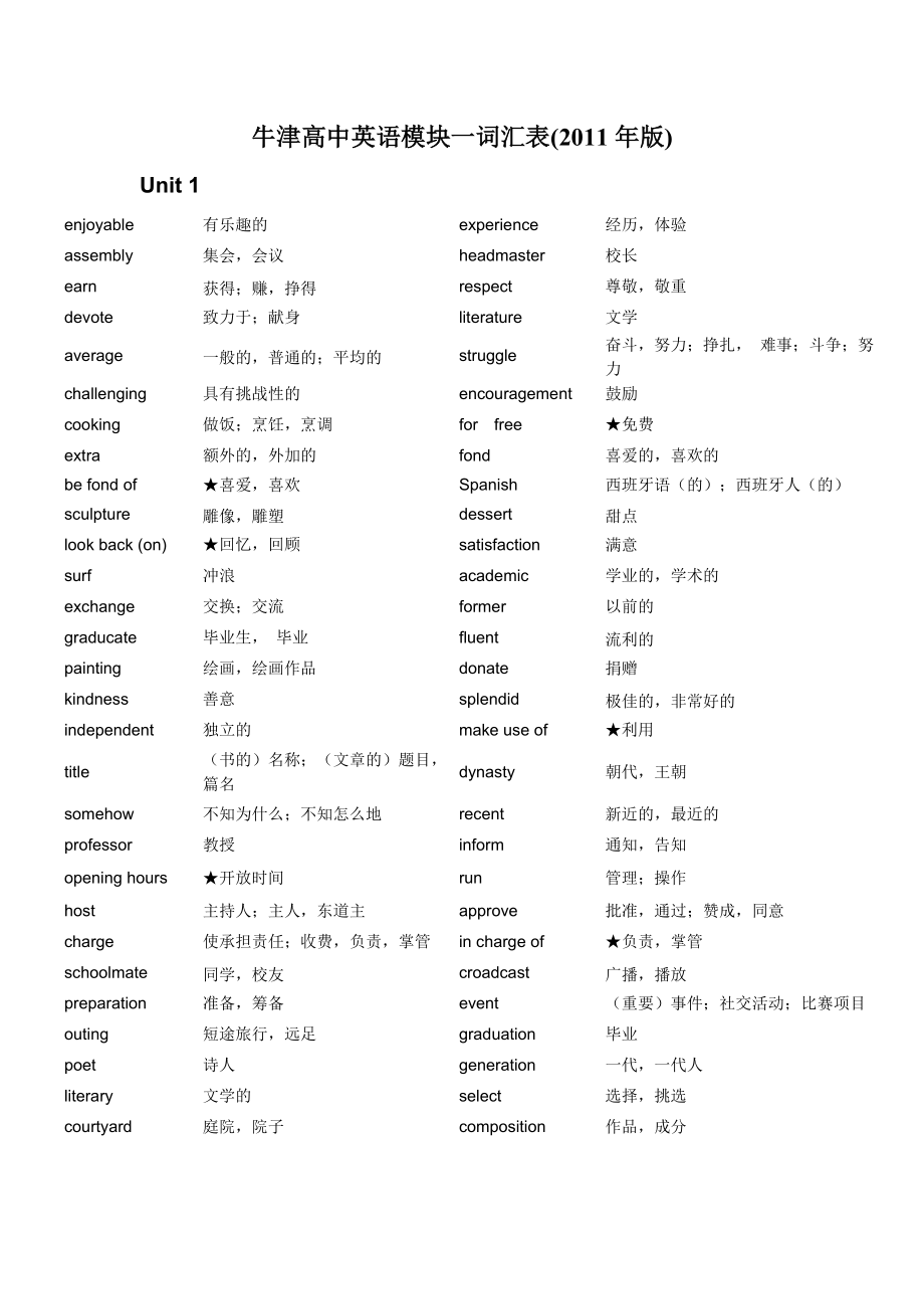 牛津高中英语模块一到模块八词汇表(版).doc_第1页