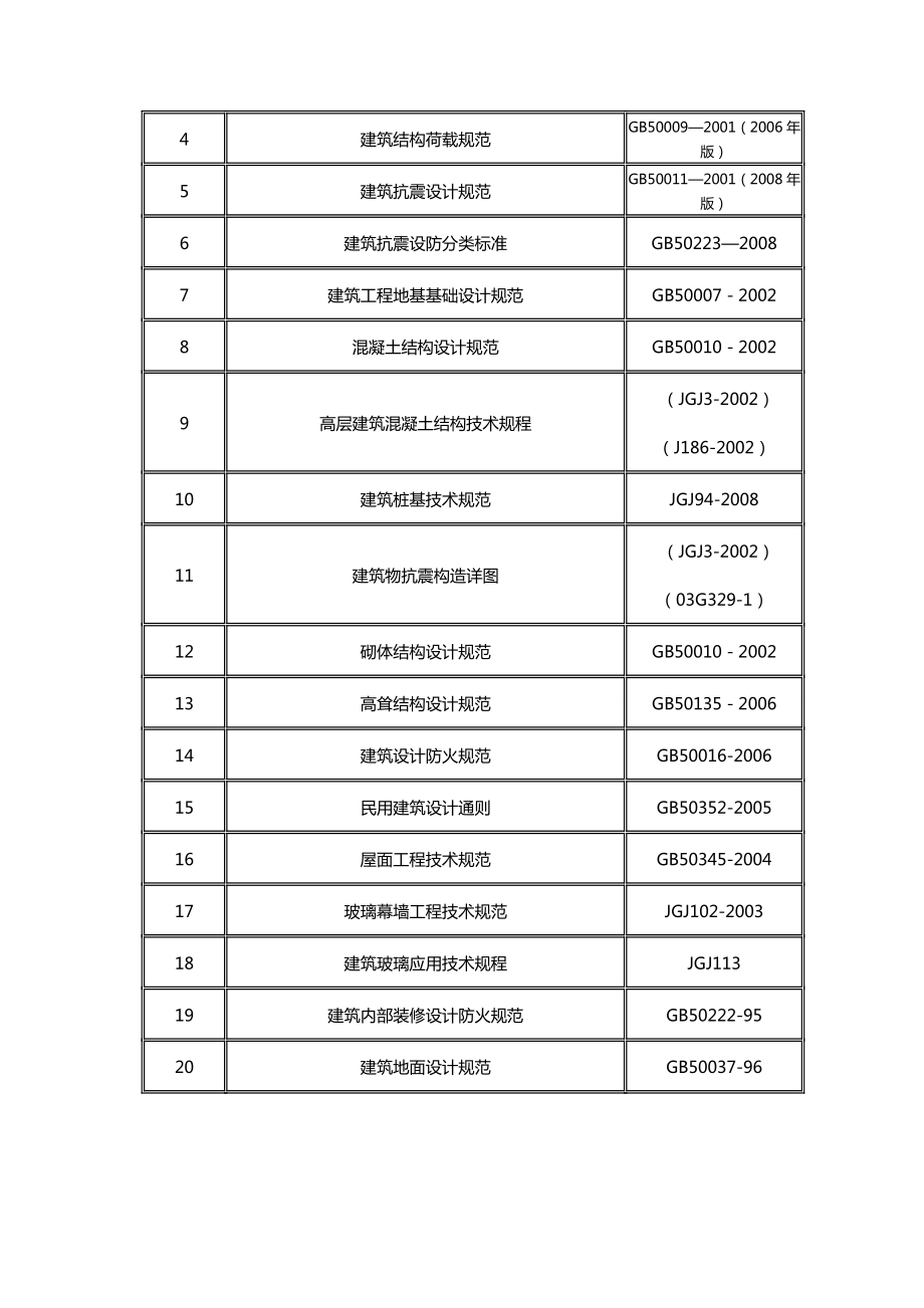 (建筑工程管理)气象雷达塔施工组织设计.doc_第3页