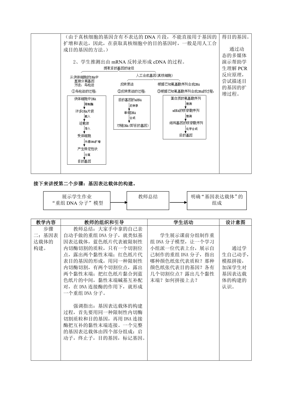 人教版高中生物《基因工程的操作程序》的教学设计——殷宇（第二稿）.doc_第3页