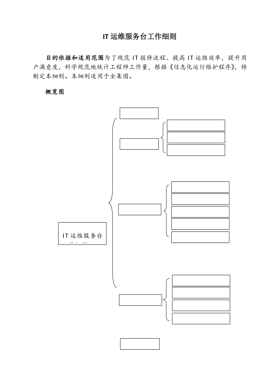 IT运维服务台工作细则.doc_第1页