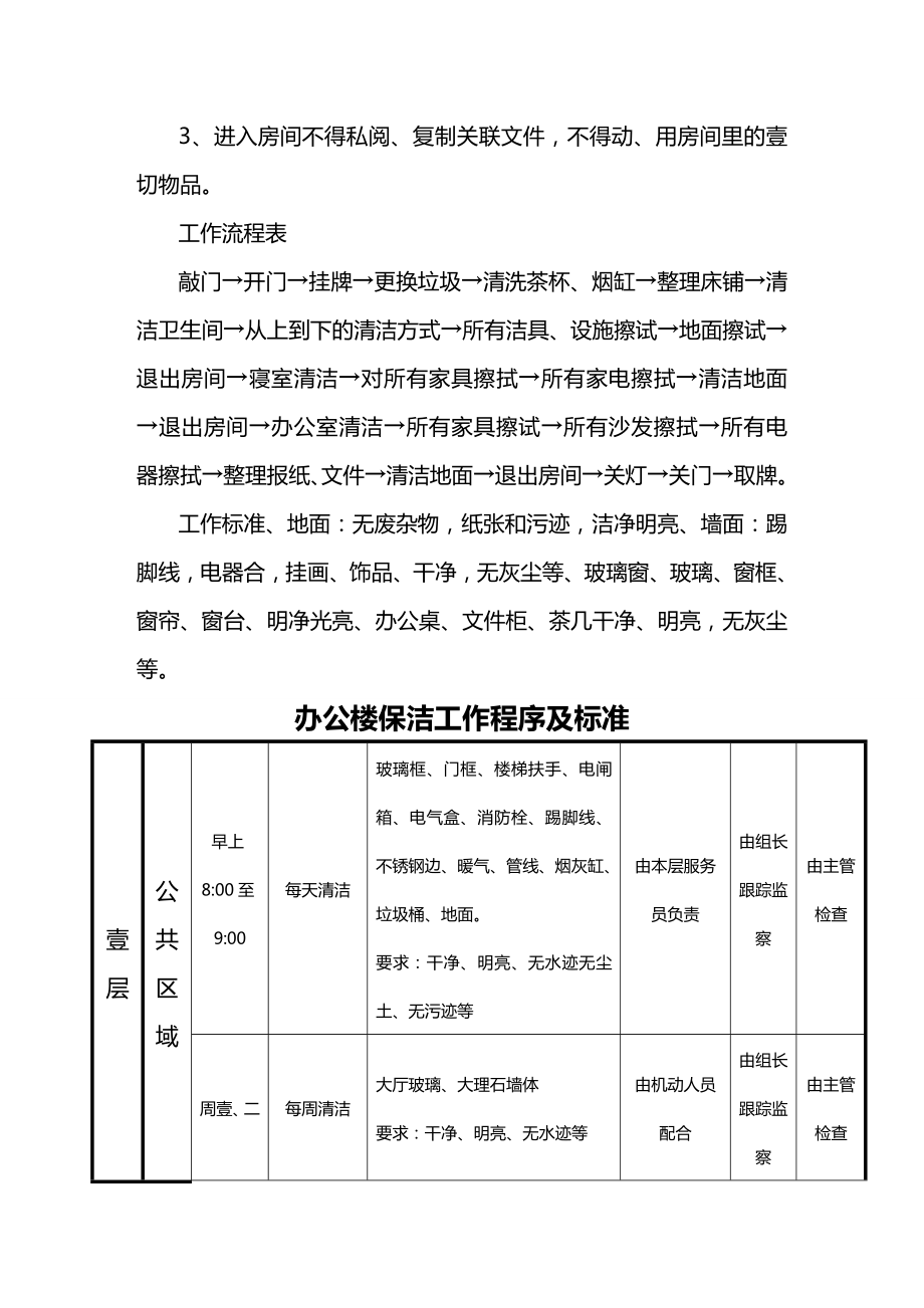 (管理制度)保洁绿化管理制度及工作标准.doc_第3页