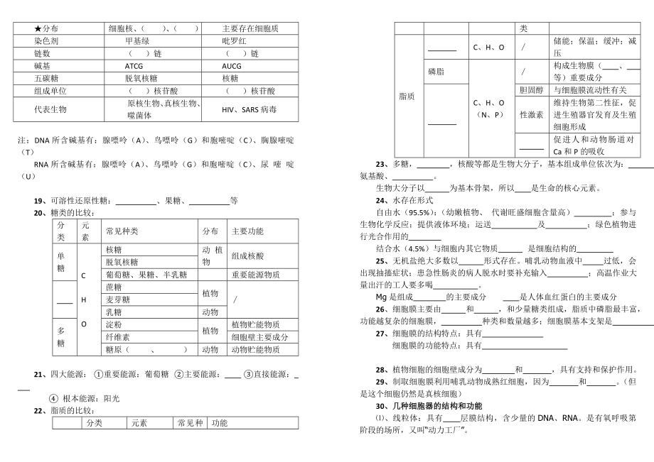 高中生物必修13基础知识点填空.doc_第2页