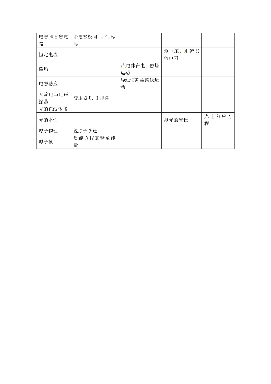 高考物理 考点解题思路大揭秘二十一 计算.doc_第3页