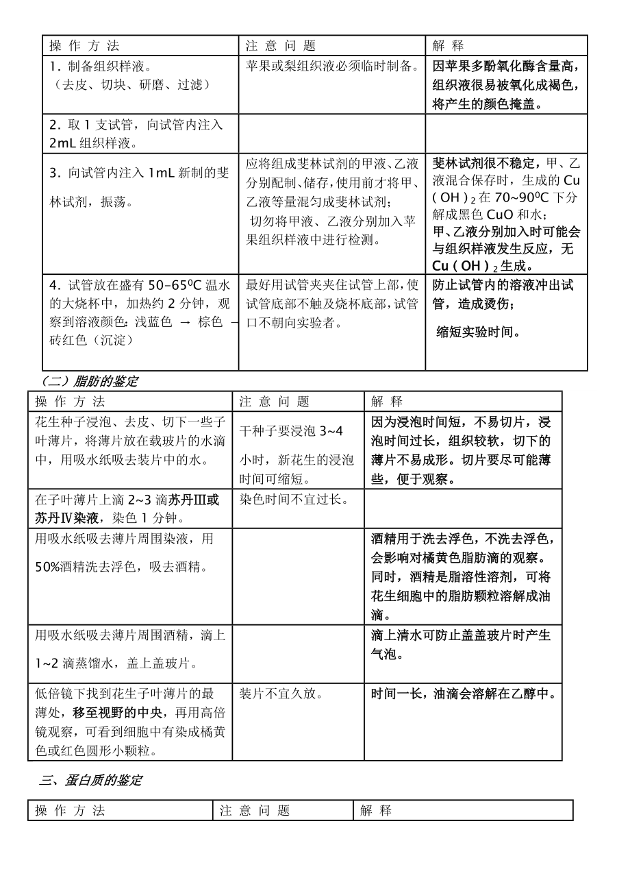 高考生物实验汇总.doc_第2页