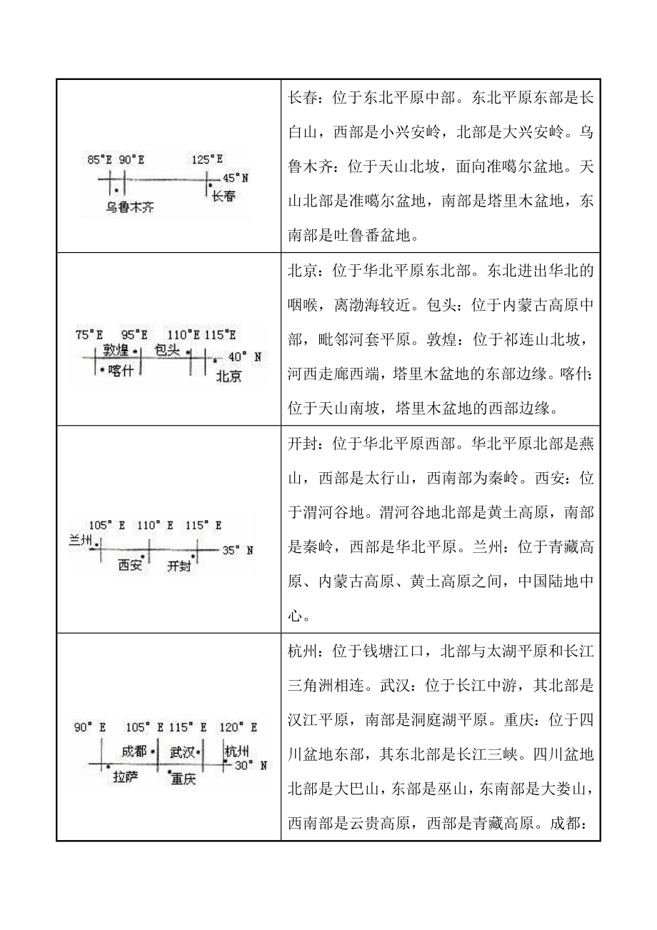 高考地理(人教版)一轮复习讲义 第1讲 地球.doc_第3页