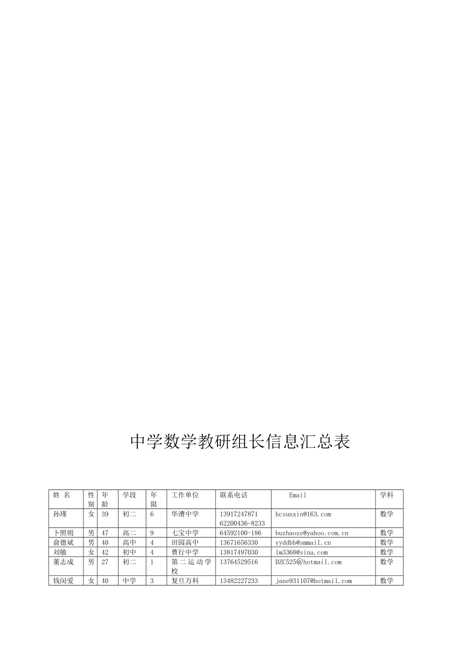 中学数学教研组长信息汇总表.doc_第1页