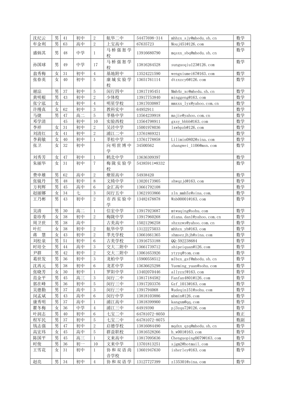 中学数学教研组长信息汇总表.doc_第2页