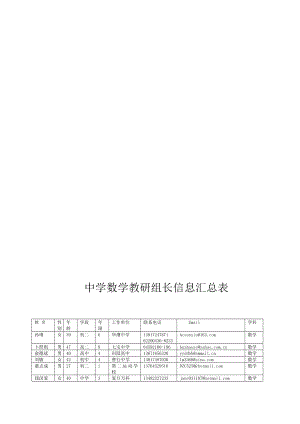 中学数学教研组长信息汇总表.doc