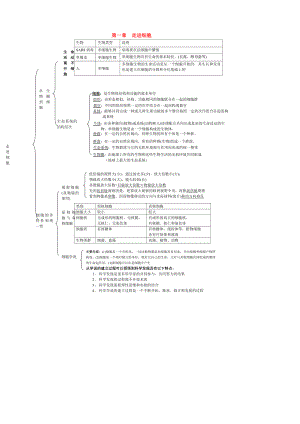 高中生物：《第一章走进细胞》知识框架（新人教版必修1） .doc