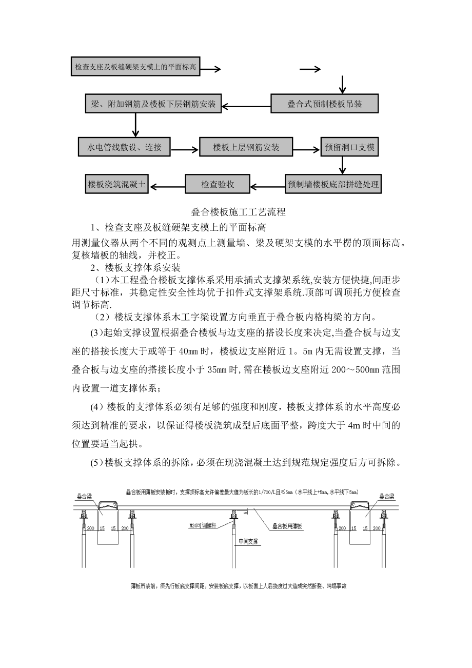 【施工方案】叠合楼板施工方案.docx_第3页