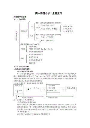 高中物理必修2全册总复习资料.doc