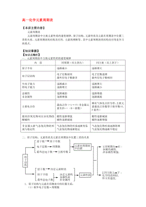 高一化学元素周期表知识精讲.doc