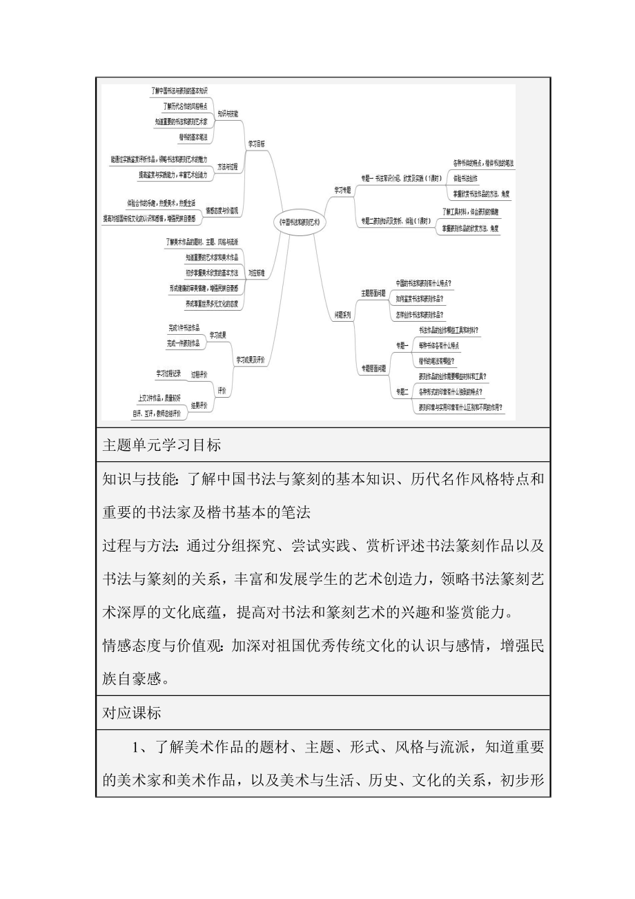 初中美术《中国书法和篆刻艺术》单元教学设计以及思维导图.doc_第2页