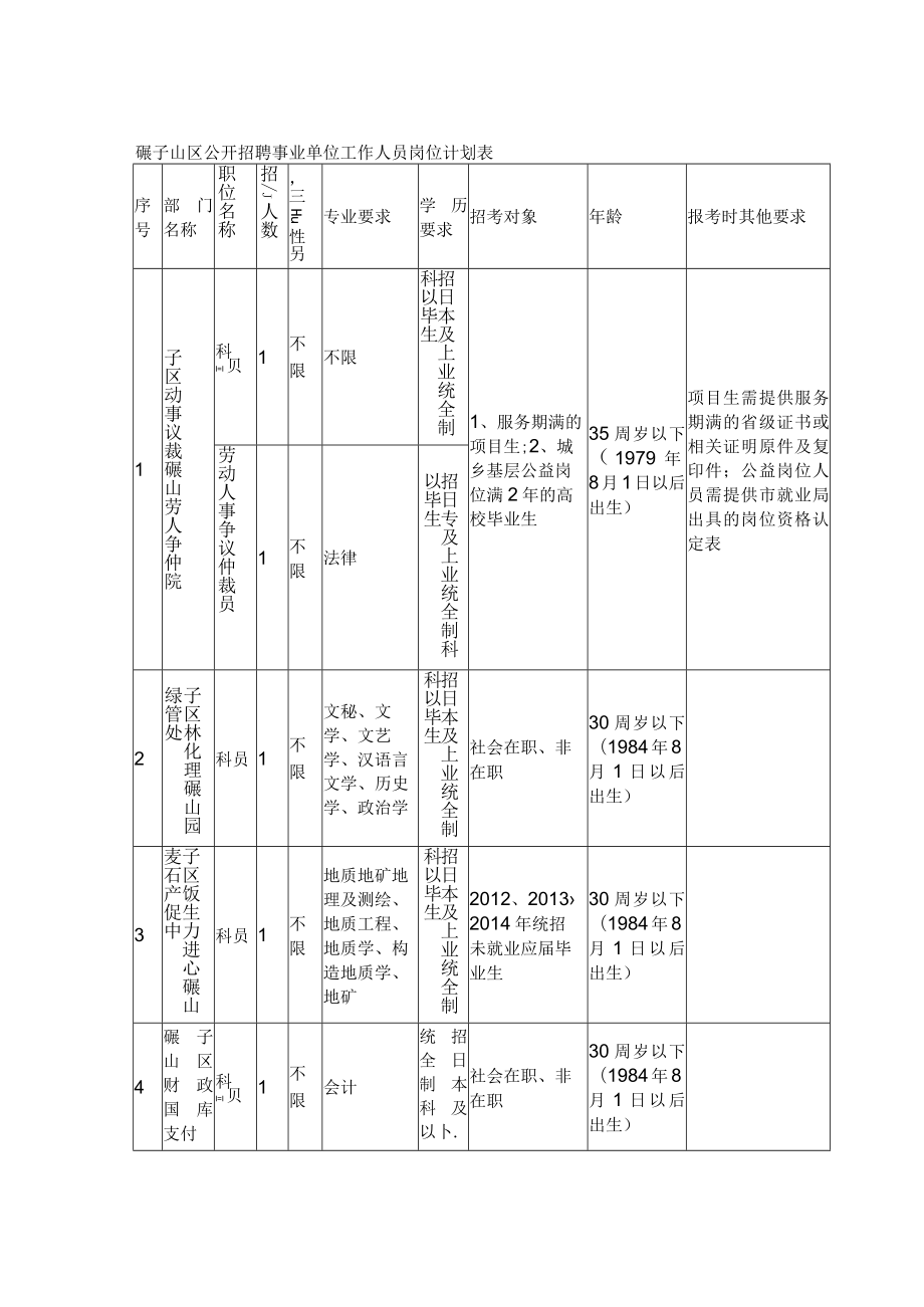 碾子山区公开招聘事业单位工作人员岗位计划表.docx_第1页