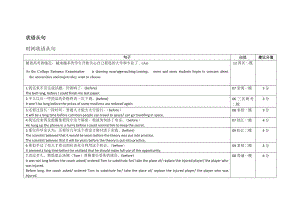 上海高考一模二模英语翻译复合句汇总.doc