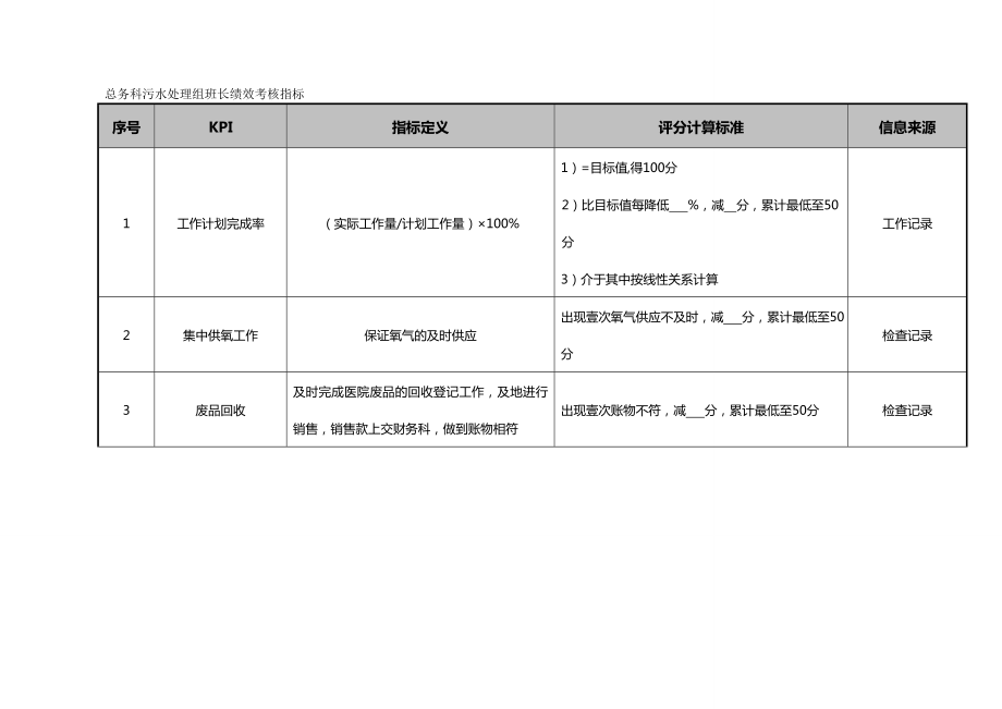 (KPI绩效考核)医院总务科污水处理组各岗位绩效考核指标.doc_第2页