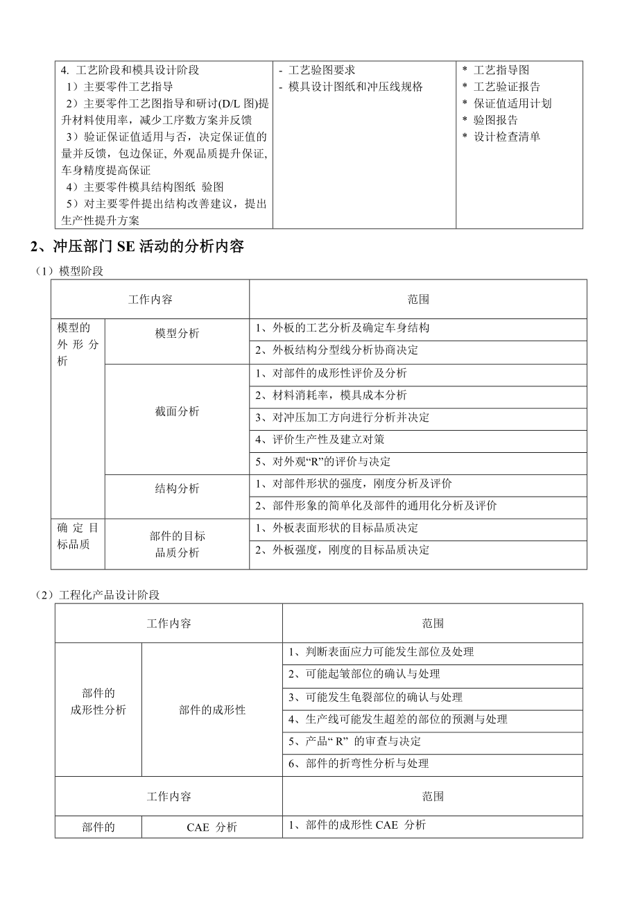 se同步工程主要内容.doc_第2页