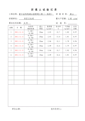 新乡县凤鸣湖公园景观工程（一标段）回填土工程记录.doc