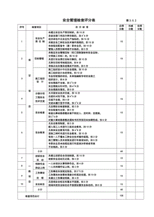 安全检查评分表（最新最全） .doc