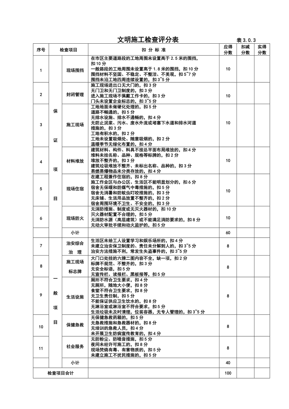 安全检查评分表（最新最全） .doc_第2页