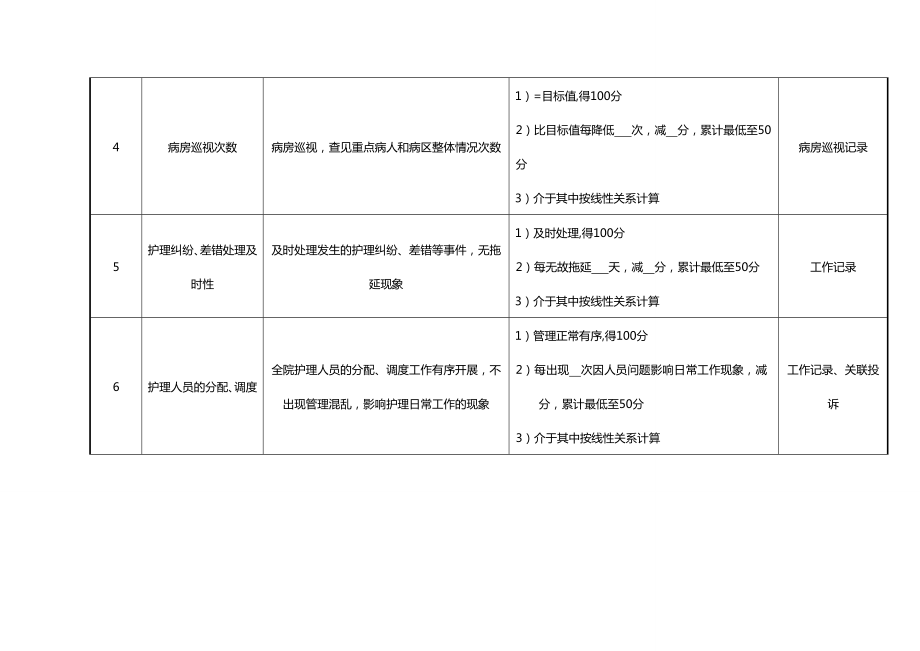 (KPI绩效考核)医院护理部主任绩效考核指标.doc_第3页