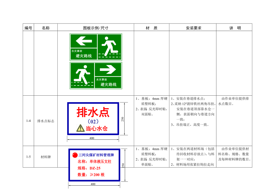 三河尖煤矿井下图牌板技术规范.doc_第3页