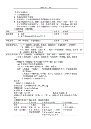 高一生物必修一知识点总结表格归纳分析清晰1709742692.doc