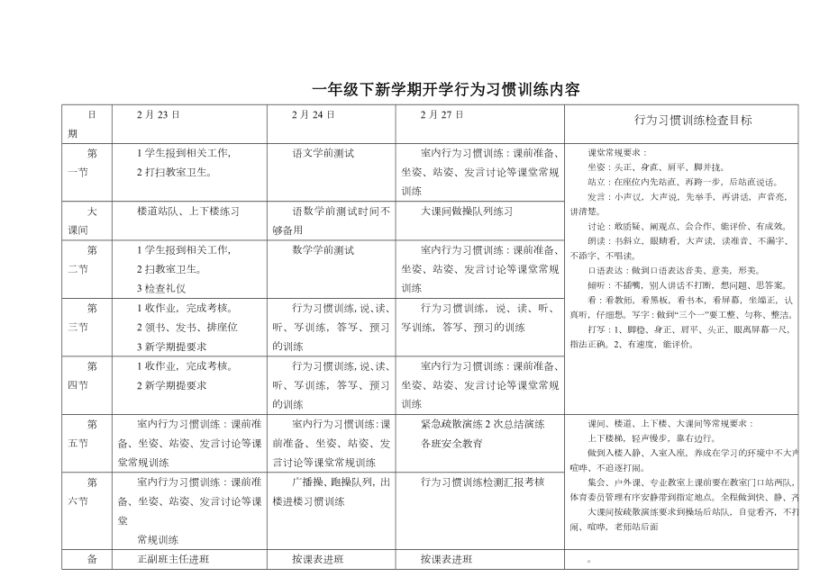 一年级开学行为习惯养成训练方案(一年级下).doc_第1页