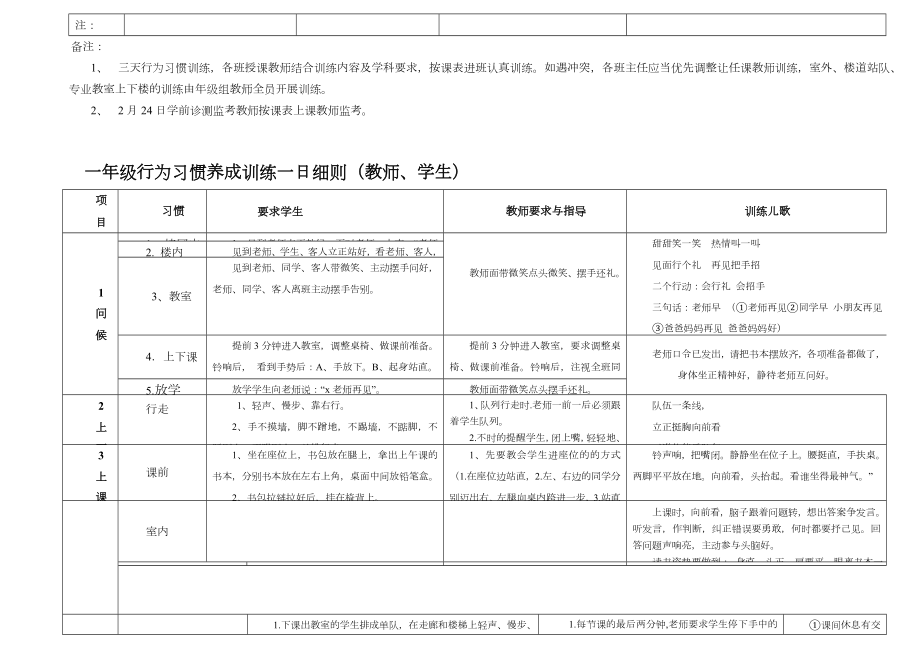 一年级开学行为习惯养成训练方案(一年级下).doc_第2页