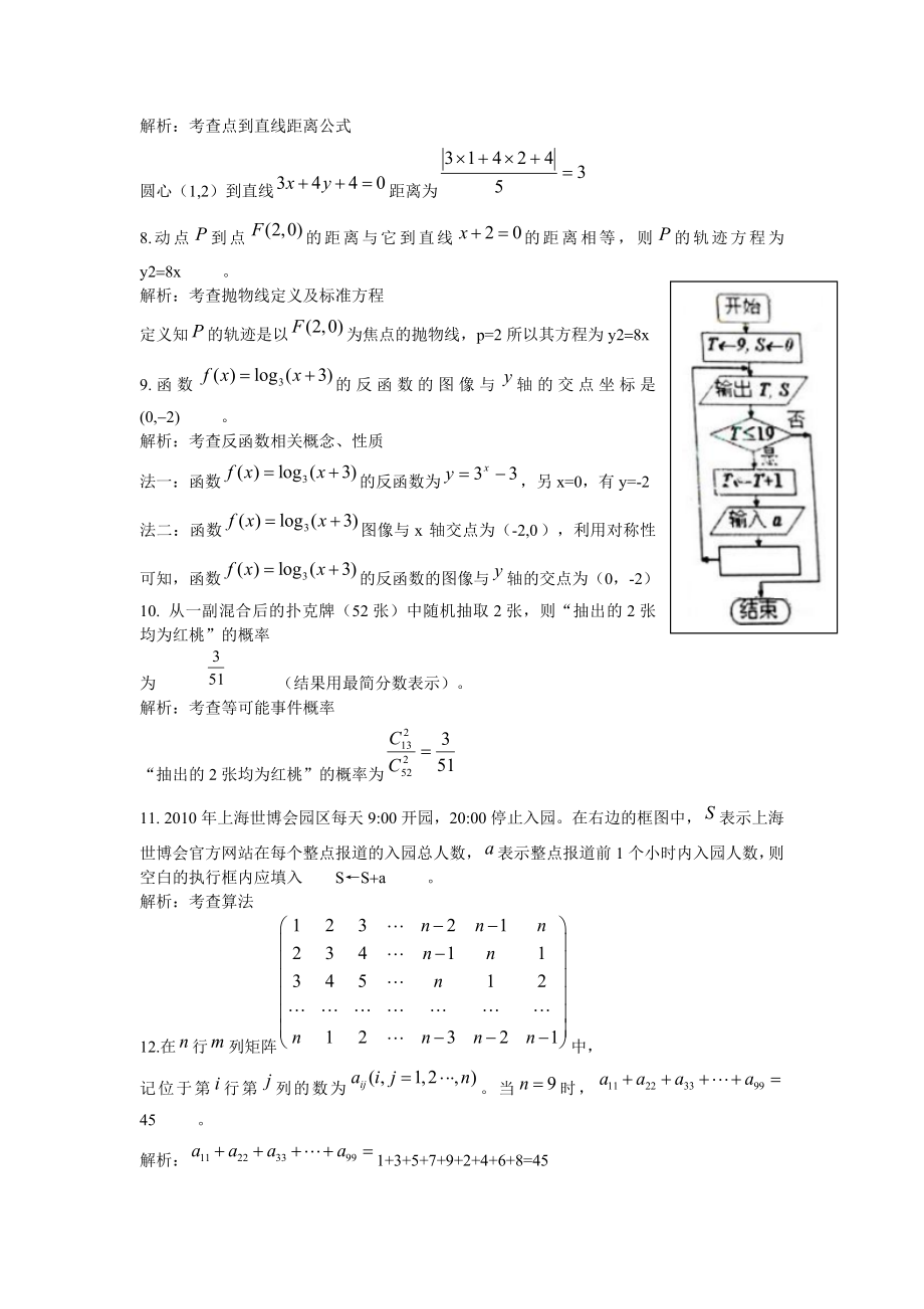 高考重庆市+上海市理科数学全解析.doc_第2页