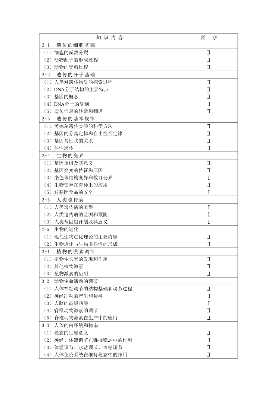 全国高考生物考试大纲(原版).doc_第3页