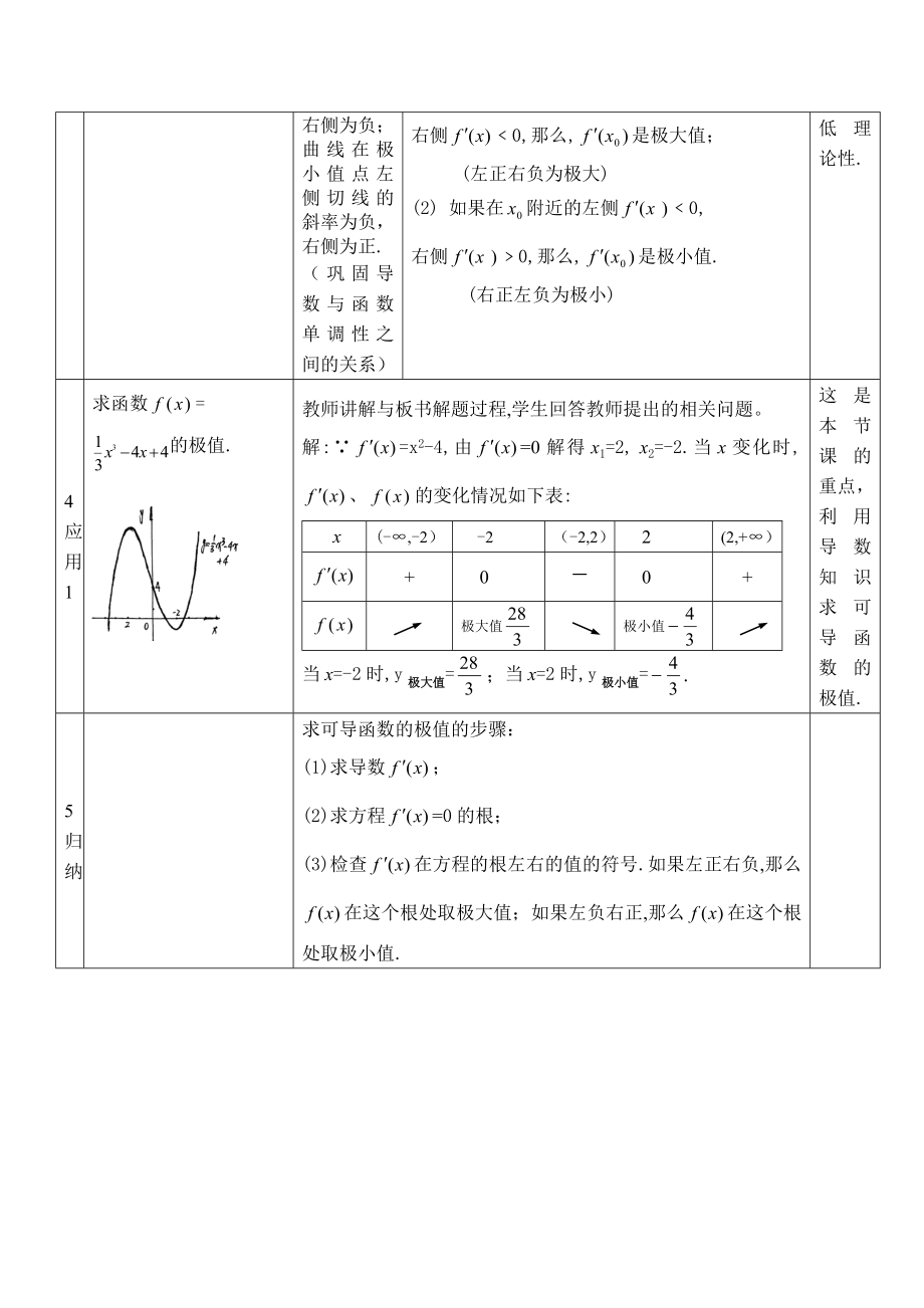 函数极值与导数的说课稿[论文资料].doc_第3页