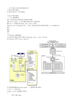 MFC入门培训手册范本.doc