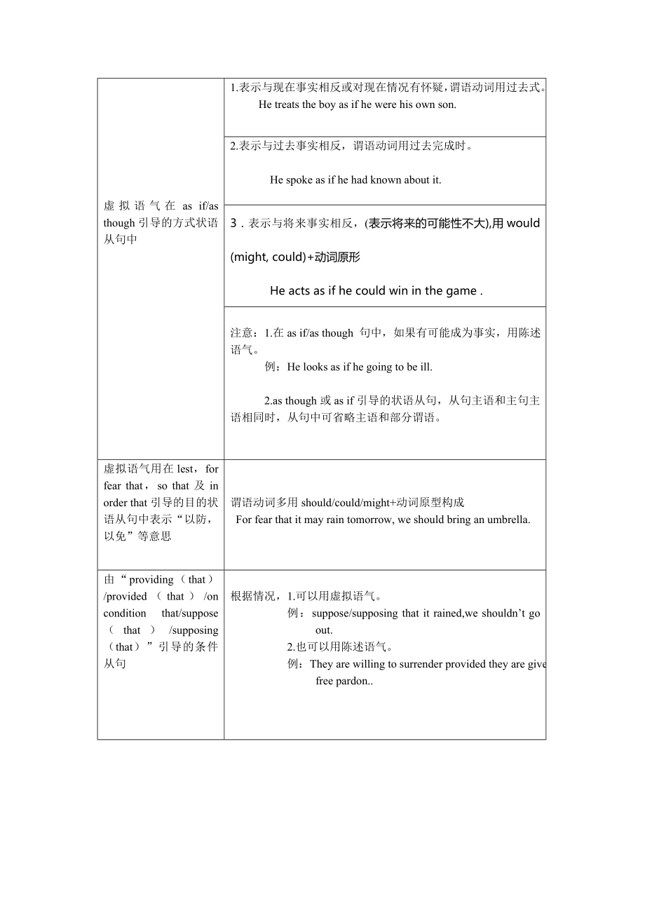 完整虚拟语气用法表格归纳图.doc_第2页