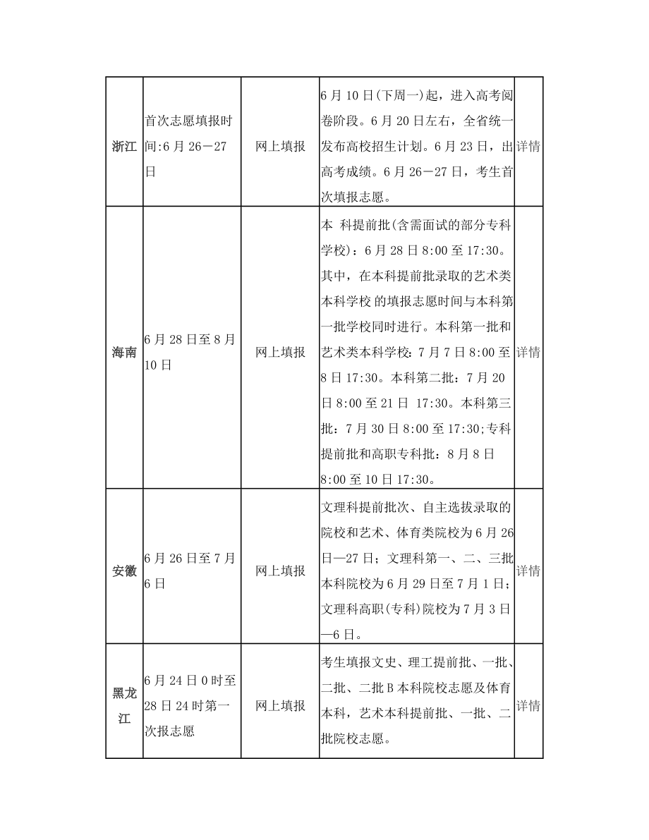 全国各地高考填报志愿时间及安排汇总.doc_第2页