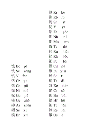 化学元素表[精品].doc