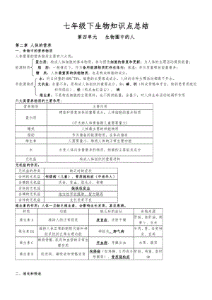 (人版)七年级下生物知识点总结(附带图片).doc