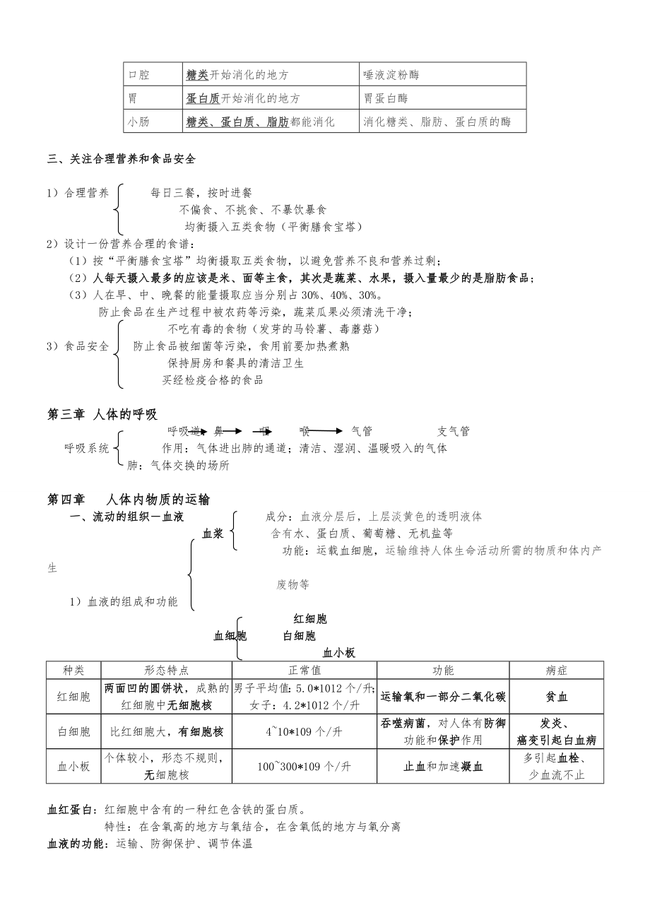 (人版)七年级下生物知识点总结(附带图片).doc_第3页