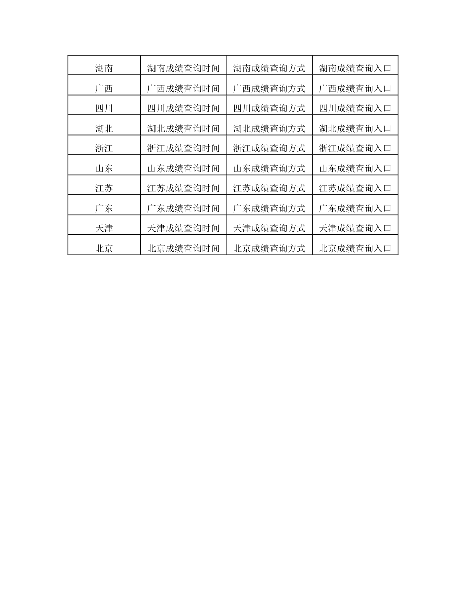 全国各省市高考成绩查询汇总.doc_第2页