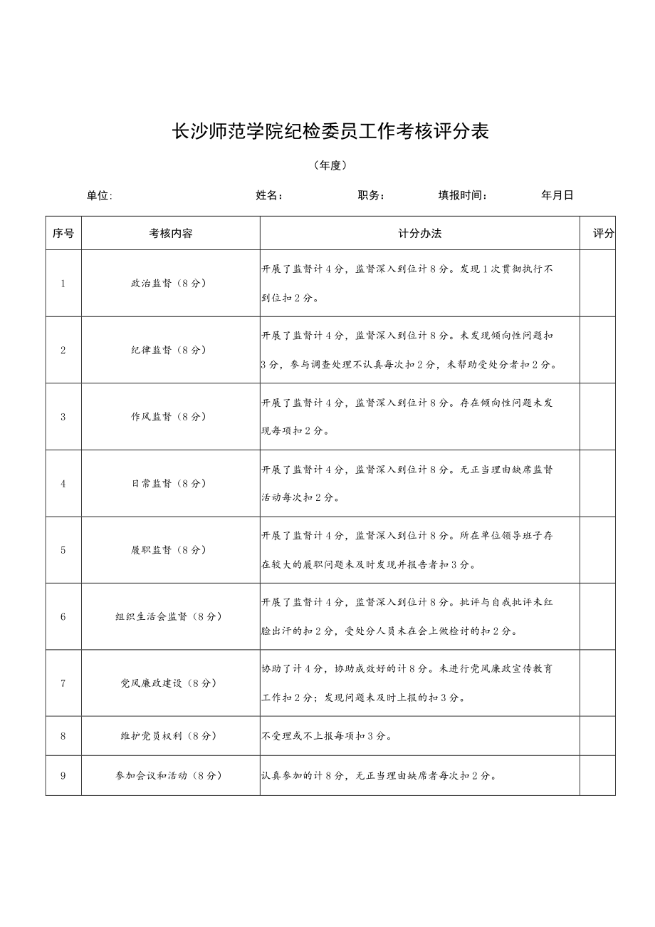 长沙师范学院纪检委员工作考核评分表.docx_第1页