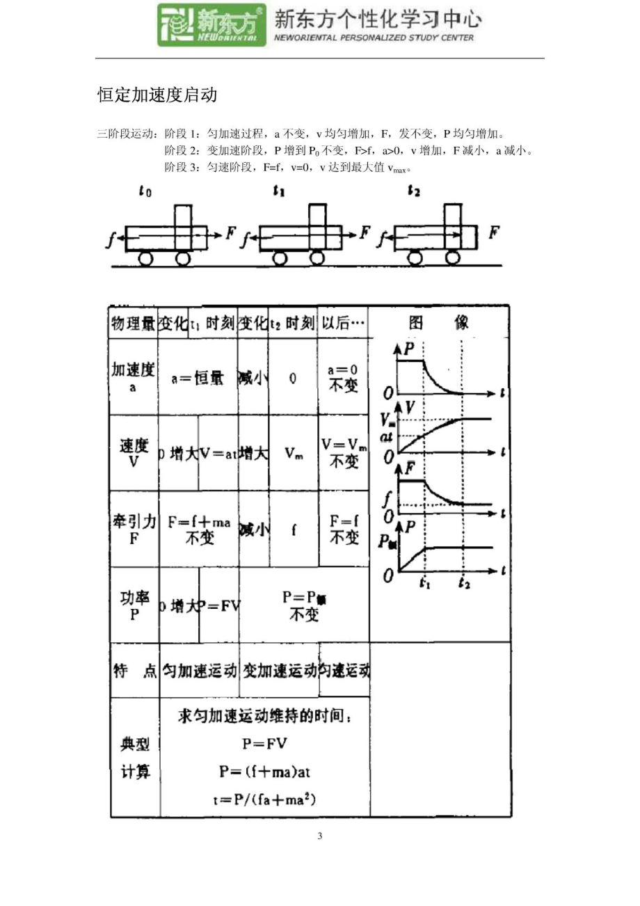 高考专题复习机车启动.doc_第3页