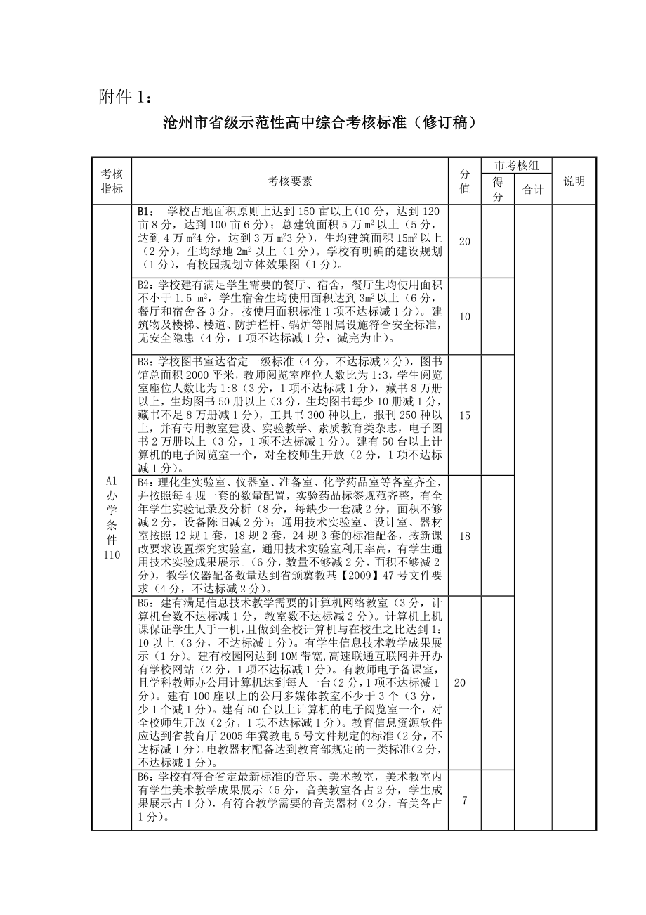 沧州市省级示范性高中综合考核标准(修订稿).doc_第1页