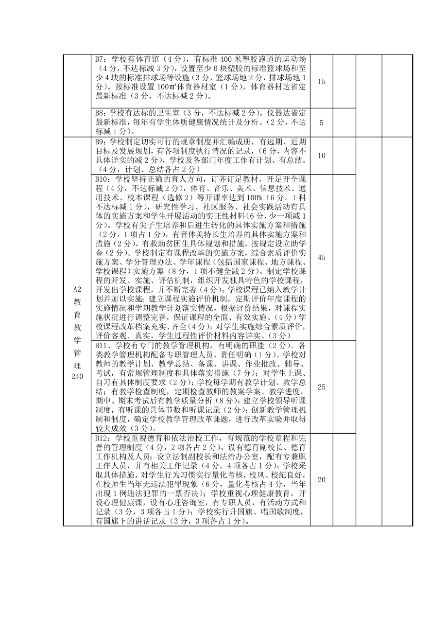 沧州市省级示范性高中综合考核标准(修订稿).doc_第2页