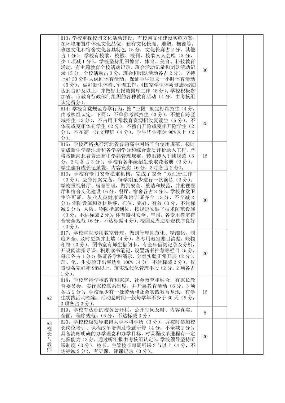 沧州市省级示范性高中综合考核标准(修订稿).doc_第3页