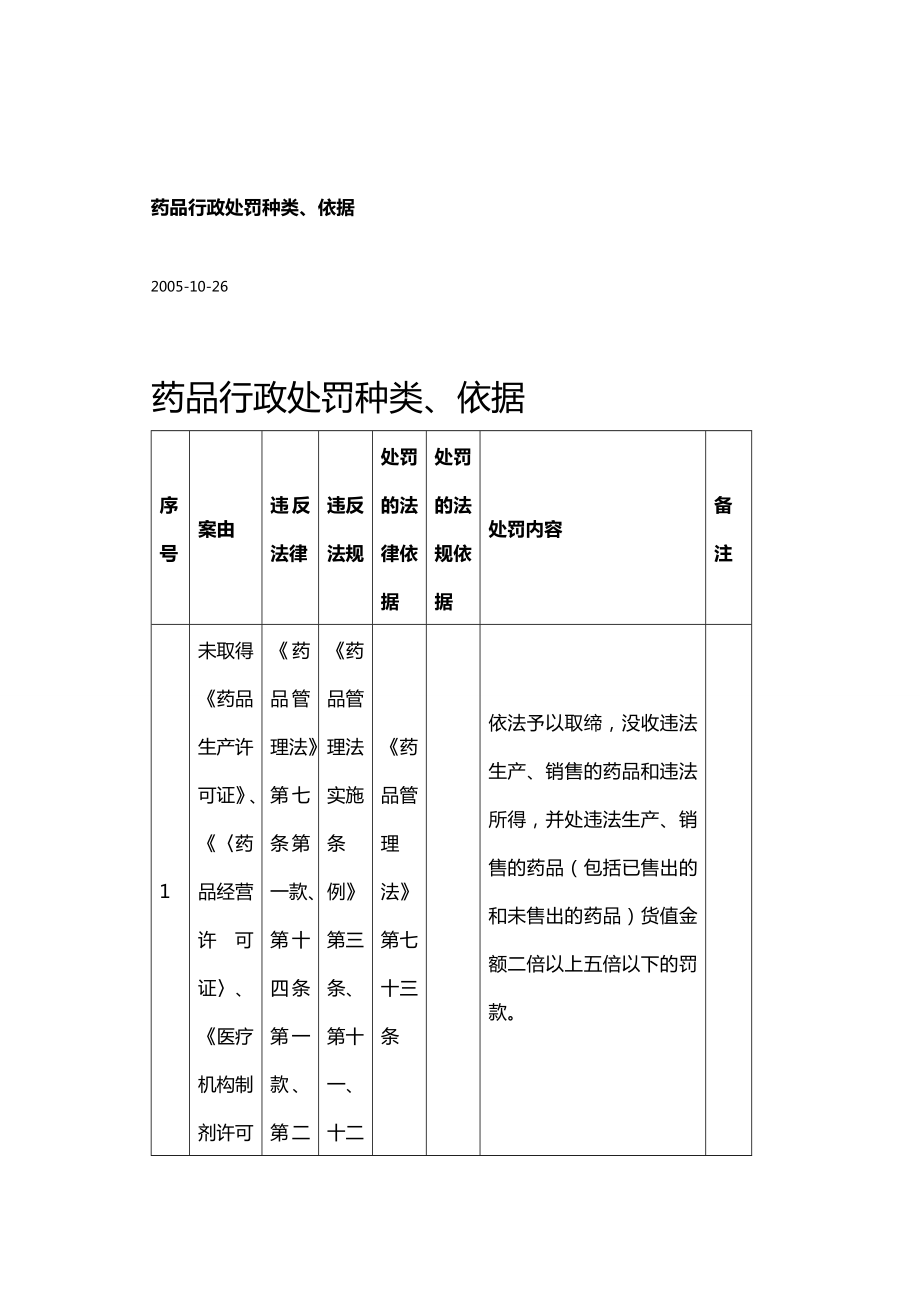 (医疗药品管理)药品行政处罚种类依据.doc_第2页