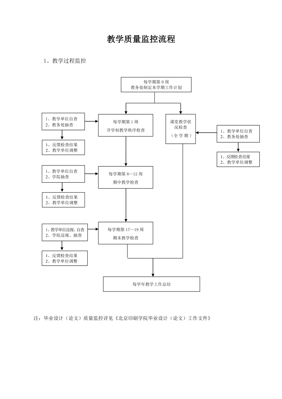 教学质量监控流程.doc_第1页