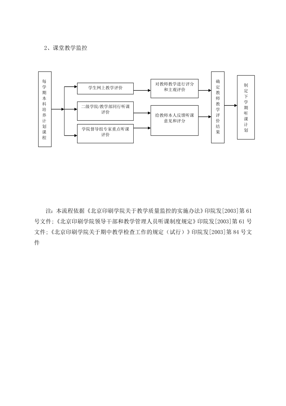 教学质量监控流程.doc_第2页