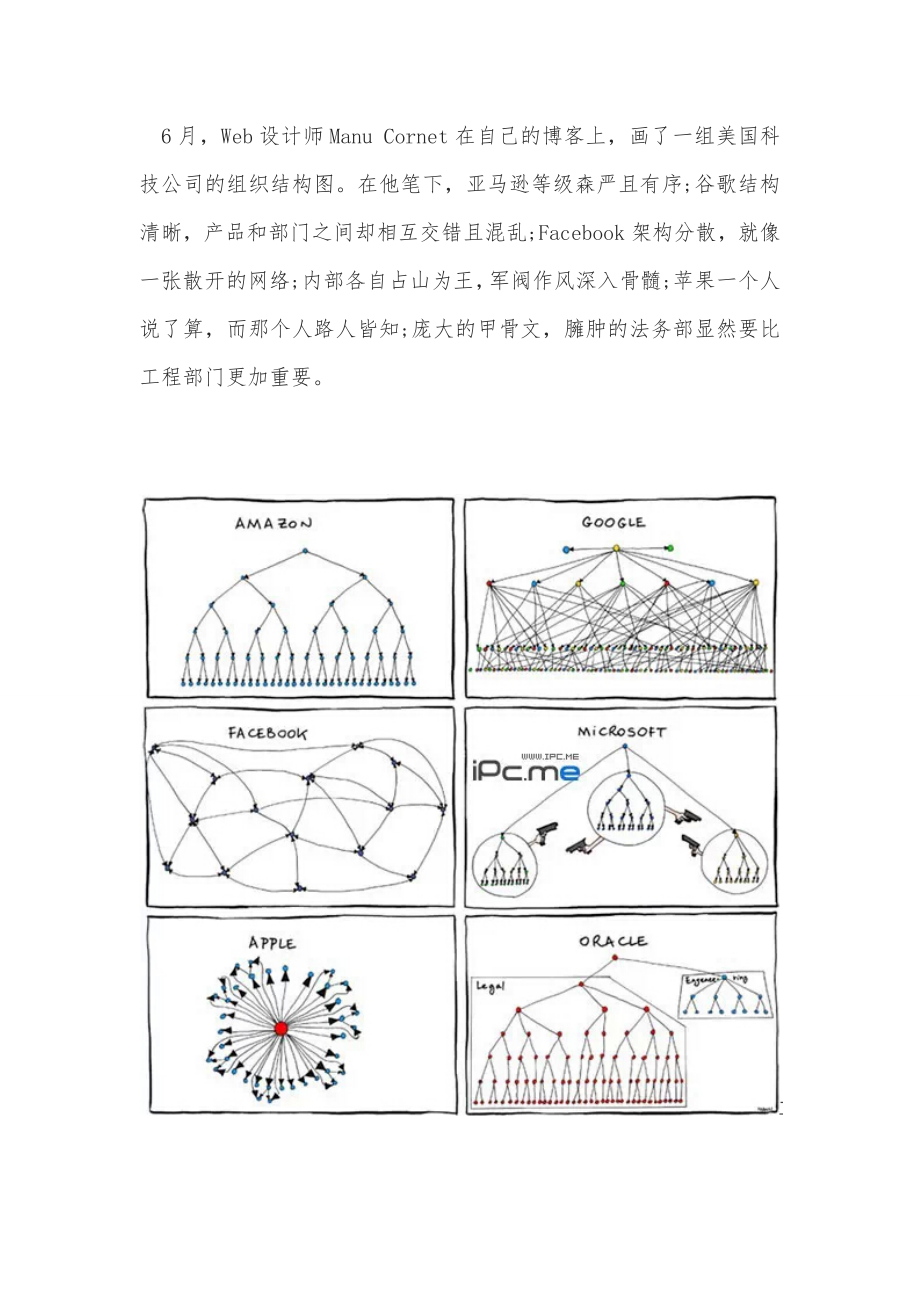 6大科技公司组织架构.docx_第1页