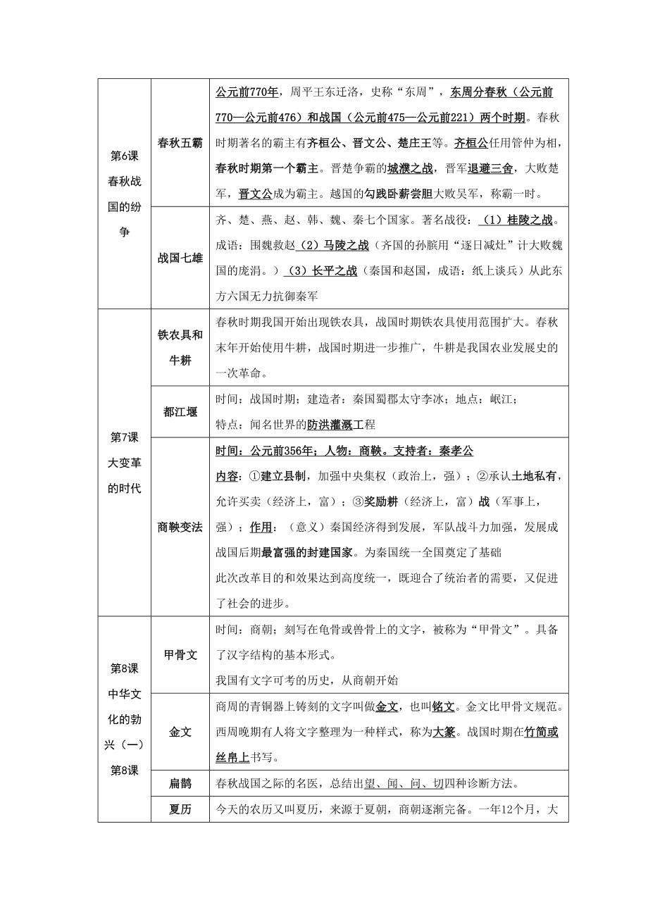 人教版七级上册政治历史生物地理四科复习要点汇总.doc_第3页