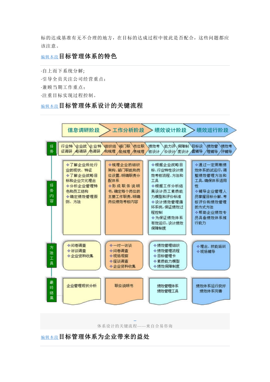 目标管理体系.doc_第3页